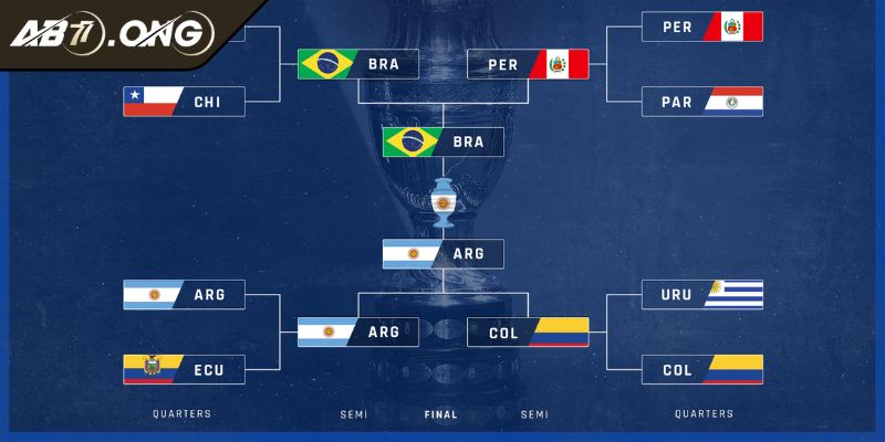 Bí quyết soi kèo Copa America từ chuyên gia AB77