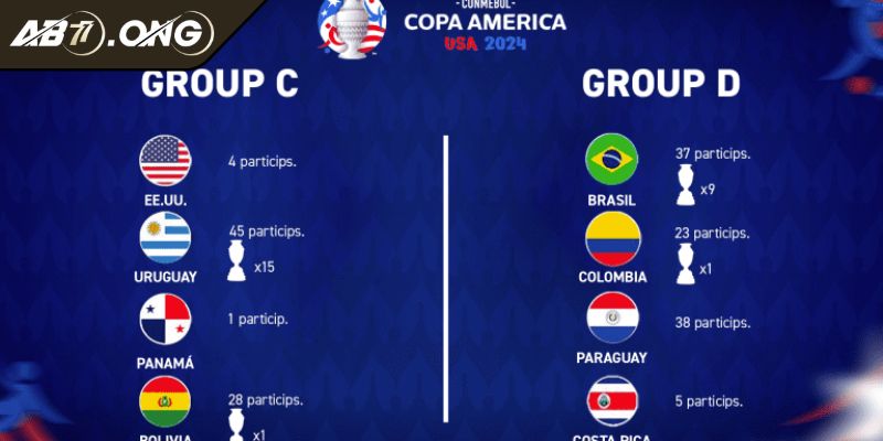 Tổng quát về thế giới kèo Copa America